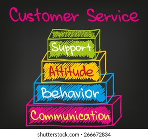 Sketch words of customer service attitude on black