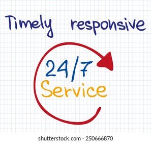 Sketch words of customer service for presentation