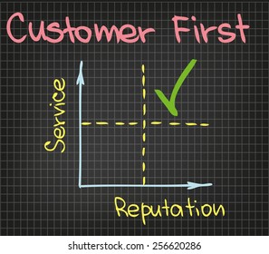 Sketch words of customer service for presentation