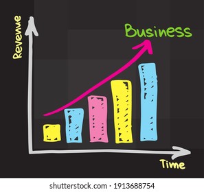 Sketched Business Chart of Revenue Growth in Dynamics