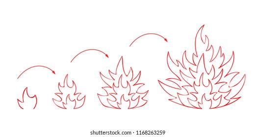 Sketched vector flames drawing. Hot blazing campfire raising to hell heat wildfire in four stages red contour illustration isolated on white background for safety emblem or flammable sign