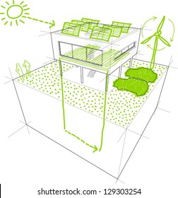 Sketches of sources of renewable energy (wind turbine, solar/photovoltaic panel, heat/thermal pump) over a  a modern house/villa   (another diagram from the collection, all with the same view angle)