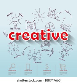 Sketching / business plan / concept ideas / handwriting presentation