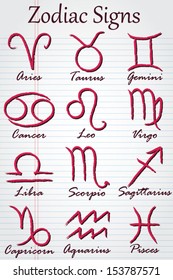Sketchy zodiac signs drawn with red ink on a sheet of notebook paper