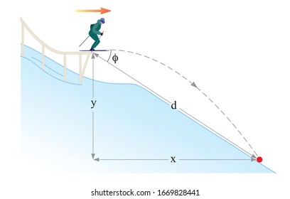 A Ski Jumper Illustration. Physics. Motion in two dimensions.