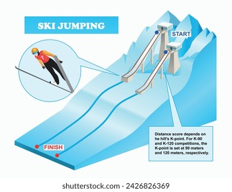 Diagrama de salto de esquí. Infografía deportiva. Deporte de invierno. Ilustración del vector 3d