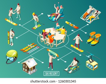 Ski resort isometric flowchart with house for living sports equipment and visitors on turquoise background vector illustration