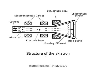 Ilustración vectorial de Skiatron aislada en blanco