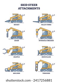 Diagrama de contorno de los tipos de tractores de máquinas pesadas y de los accesorios de conductores de ruedas. Lista etiquetada con diversas obras posibles de una ilustración vectorial de vehículo topadora. Cubo, auger, grapar y tenedores.