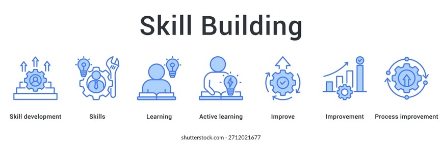 Ícone da Web de banner de criação de habilidades demonstrando o desenvolvimento por meio de aprendizado ativo e processos de aperfeiçoamento contínuo.