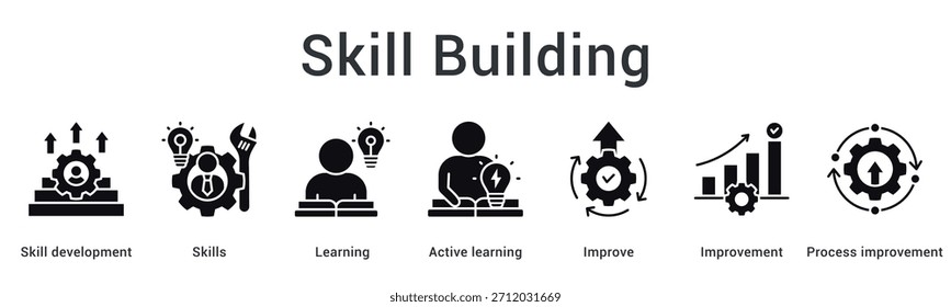 Icono de Web de Anuncio que demuestra el desarrollo a través del aprendizaje activo y los procesos de mejora continua.