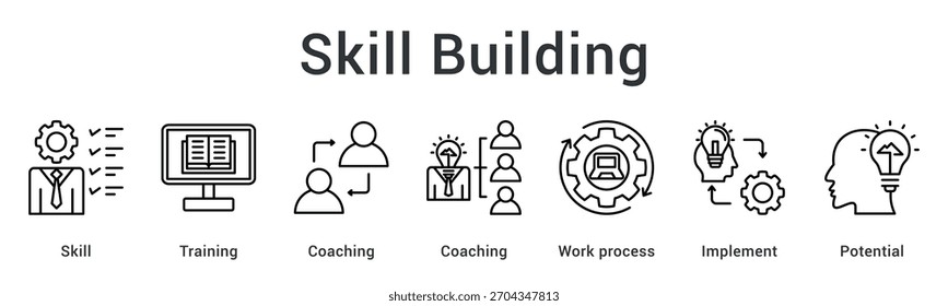 Desarrollo de habilidades a través de la capacitación y el coaching optimizando los procesos de trabajo para implementar capacidades potenciales.