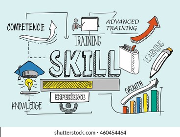 Skill Concept