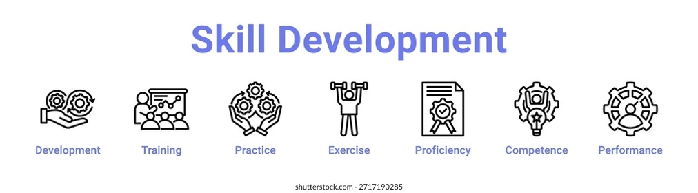 -Skills Entwicklung Symbol Banner und Sammlung