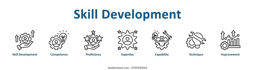 Skill Development icon banner and collection