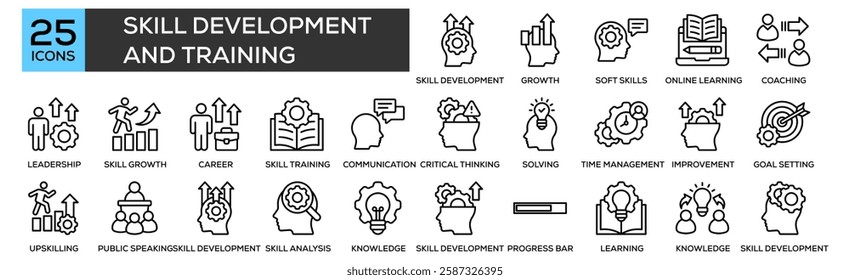 Skill Development and Training icon collection set. Containing design Skill Development, Personal Growth, Soft Skills, Online Learning, Coaching
