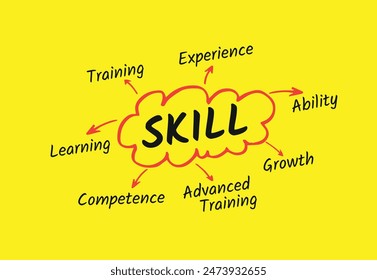 Skill development Training Program, Soft Skills, Development. 
