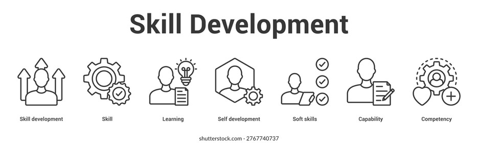 Skill Development web banner icon set vector illustration concept for business with icon of Skill development, Skill, Learning, Self development, Soft skil.