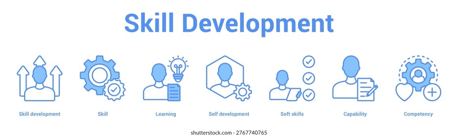 Skill Development web banner icon set vector illustration concept for business with icon of Skill development, Skill, Learning, Self development, Soft skil.