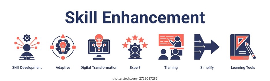 Concepto de Ilustración vectorial de ícono de Web de Anuncio de mejora de habilidades para la educación con ícono de desarrollo de habilidades, adaptativo, transformación digital, experto, capacitación, simplificar, aprendizaje.
