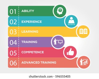 Skill Infographic Concept Stock Vector (Royalty Free) 596555405 ...