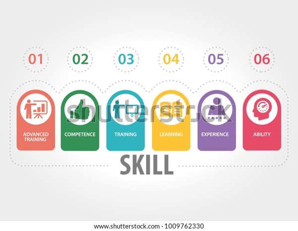 Skill Infographic Concept Stock Vector (Royalty Free) 1009762330 ...