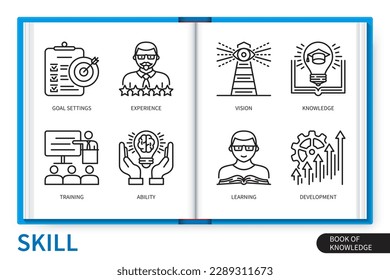Skill infographics elements set. Goal setting, knowledge, experience, learning, ability, vision, training, development. Web vector linear icons collection