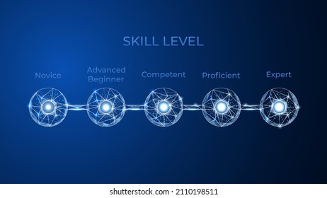 Skill levels. Career scale. The concept of professional knowledge. Low poly style, polygonal. Vector illustration.