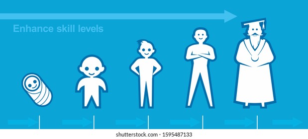 Skill levels concept. Character illustrating skill growth. Vector illustration.