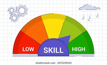 Skill levels growth Concept of professional or educational knowledge Leveling up and career development with progress meter Training, skills enhancement and professional improvement Aspiration to goal