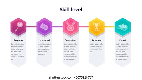 Skill levels growth. Enhance or increase your knowledge Level.  Vector illustration for presentation