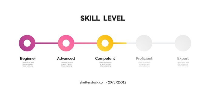 Skill levels growth. Enhance or increase your knowledge Level.  Vector illustration for presentation