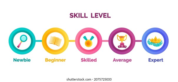 skill-levels-growth-enhance-increase-your-stock-vector-royalty-free-2075725033-shutterstock