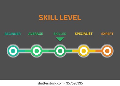 Skill levels vector