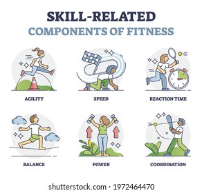 Skill Related Components Of Fitness With Possible Qualities Measurement Outline Collection Set. Professional Athlete Assessment Of Agility, Speed, Reaction Or Coordination For Good Results Potential.