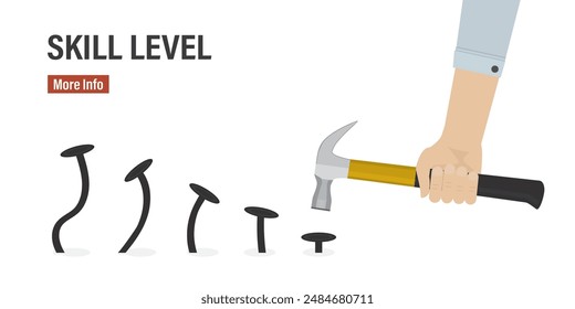 Skills Improvement, concept banner. Skill level. Man uses hammer and hammering nails, learning skill. From beginner to experienced specialist. Successful education, training and perseverance. vector