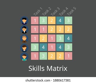 skills matrix or competency matrix tool for HR analytic vector