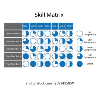 skills matrix or competency matrix tool for HR analytic report