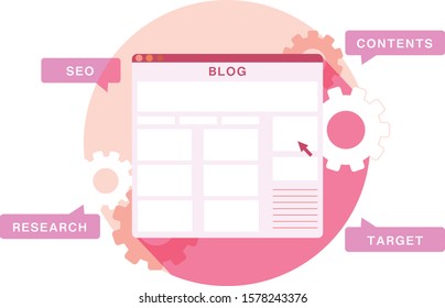 Skills required for blog management