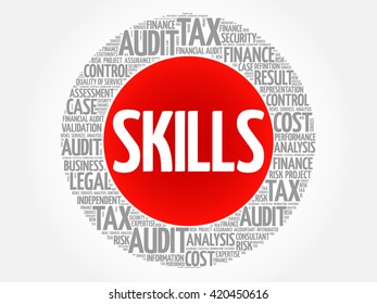 SKILLS word cloud, business concept