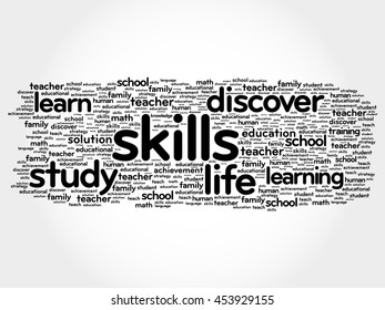SKILLS word cloud collage, education concept background