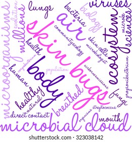 Skin Bugs Word Cloud On a White Background. 