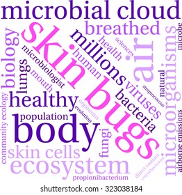 Skin Bugs Word Cloud On a White Background. 