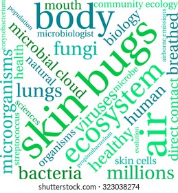 Skin Bugs Word Cloud On a White Background. 