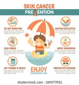 Skin Cancer Prevention Infographic