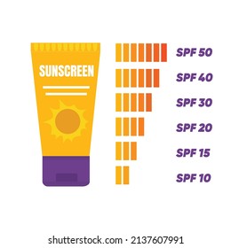 skin care concept,sunscreen, sunblock,bottles of sunscreen.Levels of protection SPF 10-50.Vector cartoon collection.