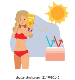 Concepto de cuidado de la piel.Pantalla solar.Mujer sonriente feliz con traje de baño que muestra el frasco de protección solar de bloqueo solar.Infografía del cuidado de la piel.Caricatura vectorial plana Ilustración