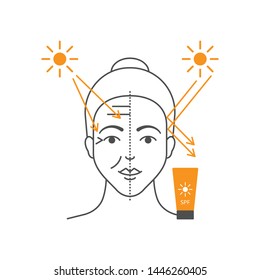 Skin care, skin damage UV protection sun block vector illustration