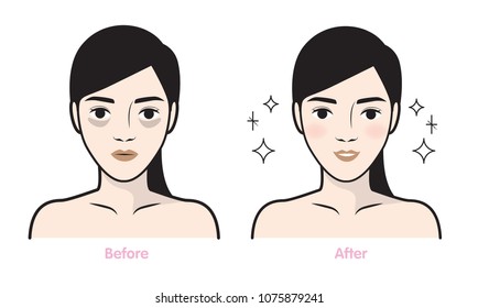 Skin care illustrations.Skin care routine icons set in line style. Vector illustration.