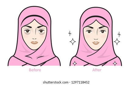 Skin care illustrations.Skin care routine icons set in line style. Vector illustration.